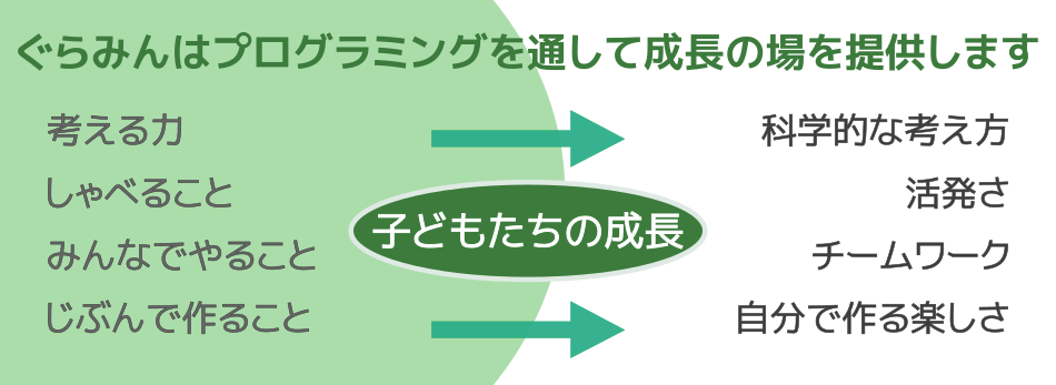小学生からのキッズプログラミング教室ぐらみんについて | ぐらみん
