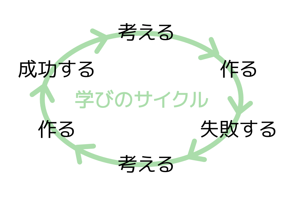 studies-circle