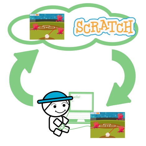 新しくscratch スクラッチ アカウントを作るには キッズプログラミング教室ぐらみん